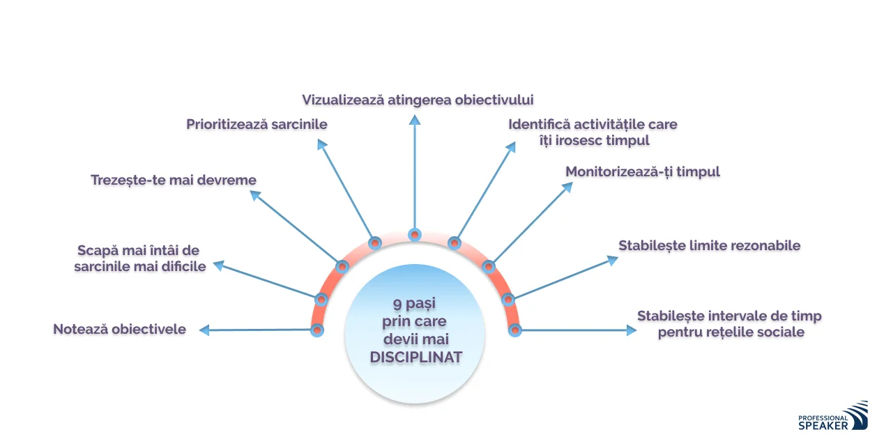 9 pași prin care devii mai DISCIPLINAT